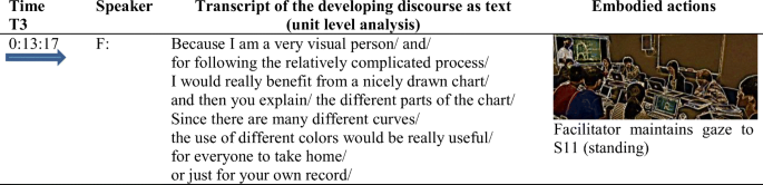 Dialogic intervisualizing in multimodal inquiry SpringerLink Dialogic intervisualizing in multimodal inquiry SpringerLink