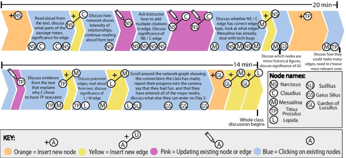 Net Create Network Visualization To Support Collaborative Historical Knowledge Building Springerlink