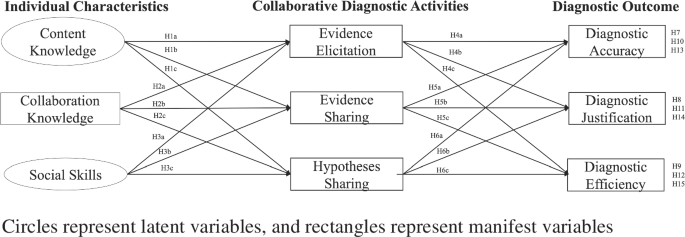 what are the nature of managerial problem solving figure 1