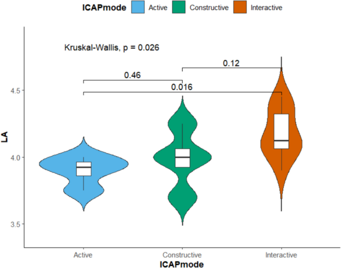 Understanding collaborative programming dynamics: The role of prior ...