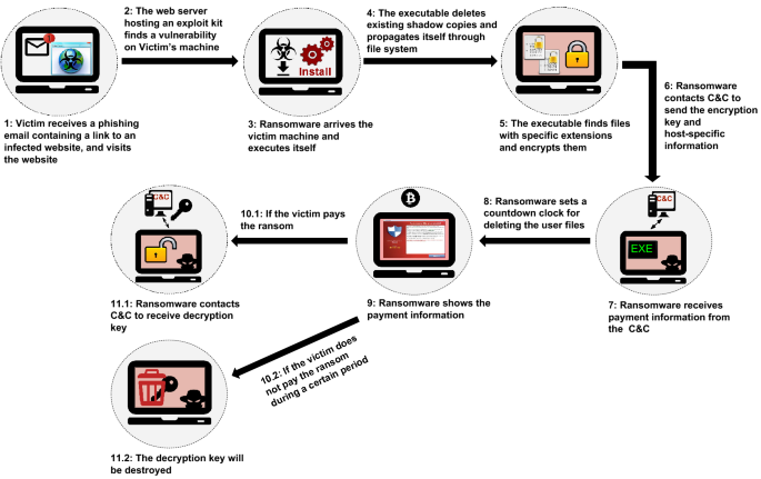 how to hack a html executable 4 file how to hack a html executable 4 file