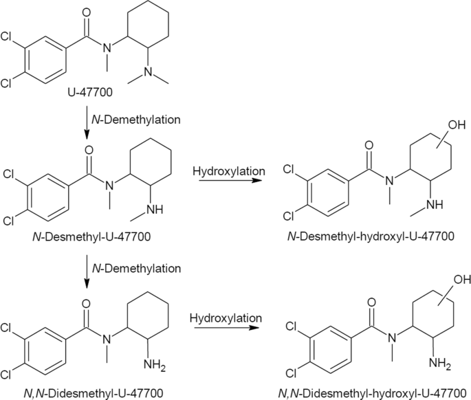 Quantification Of U And Its Metabolites N Desmethyl U And N N Didesmethyl U In 12 Autopsy Blood Samples Employing Spe Lc Esi Ms Ms Springerlink