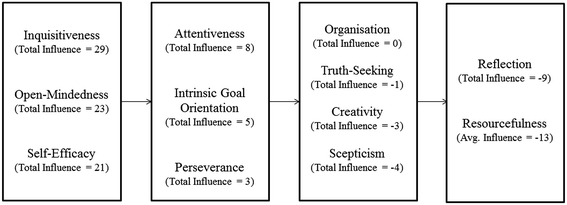 hogan 1995 said reflection model