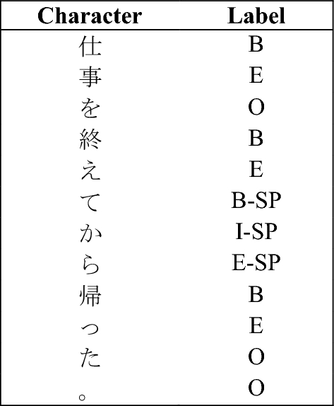 Learn Japanese Vocabulary, Japanesetest4you.com, Page 31