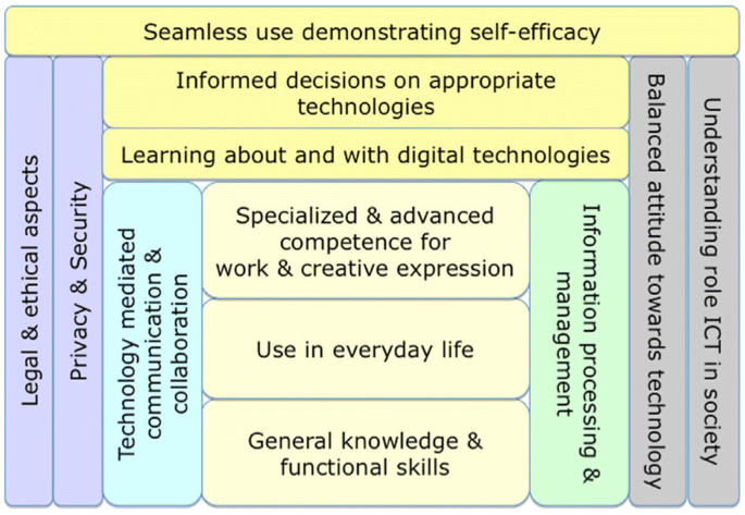 why is it important to be a competent teacher