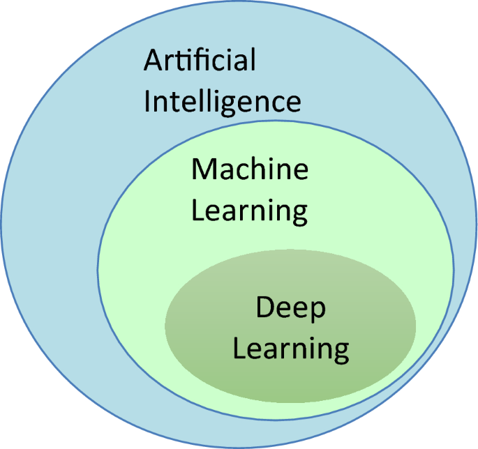 Machine learning for human learners: opportunities, issues ...