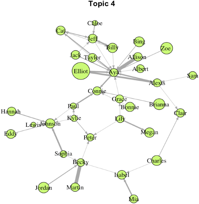 figure 20