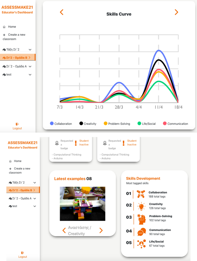 exploratory case study in education figure 5