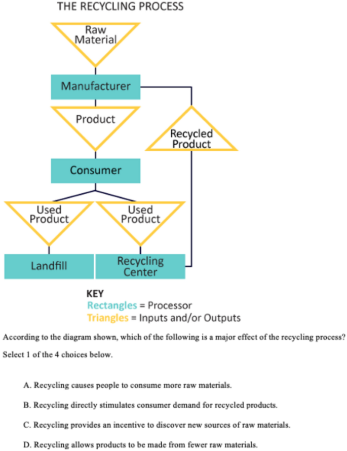 Enhancing middle school students' computational thinking 