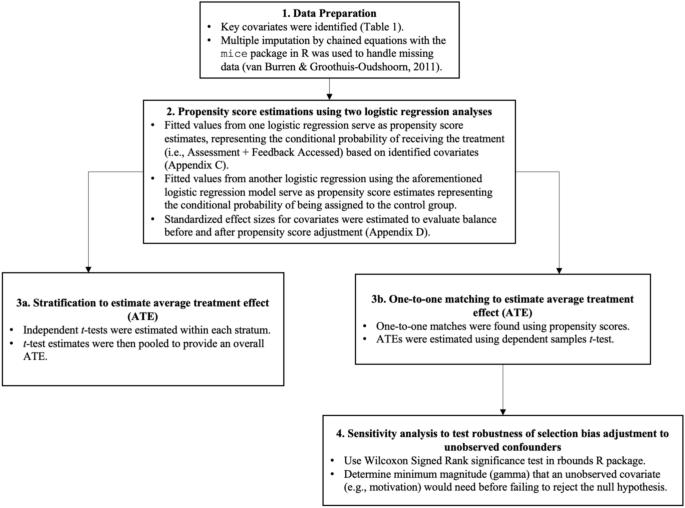 The effects and predictive power of the diagnostic assessment and ...