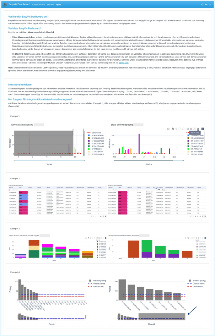 Co-designing, developing, and implementing multiple learning analytics ...