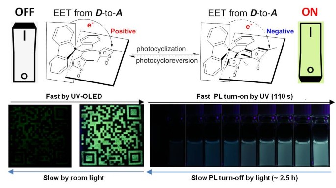 Spiro Conjugated Indenodiarylethenes Enabling Steric Induced Electronic Tuning Of Photochromic And Photoluminescent Properties By Spiro Conjugation Springerlink