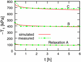 figure 24