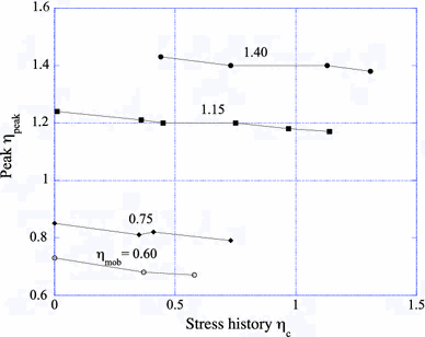 figure 23