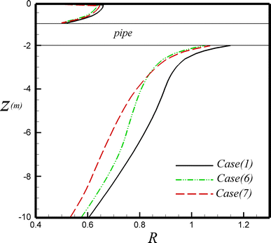 figure 18