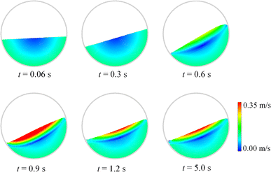 figure 17