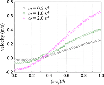 figure 19