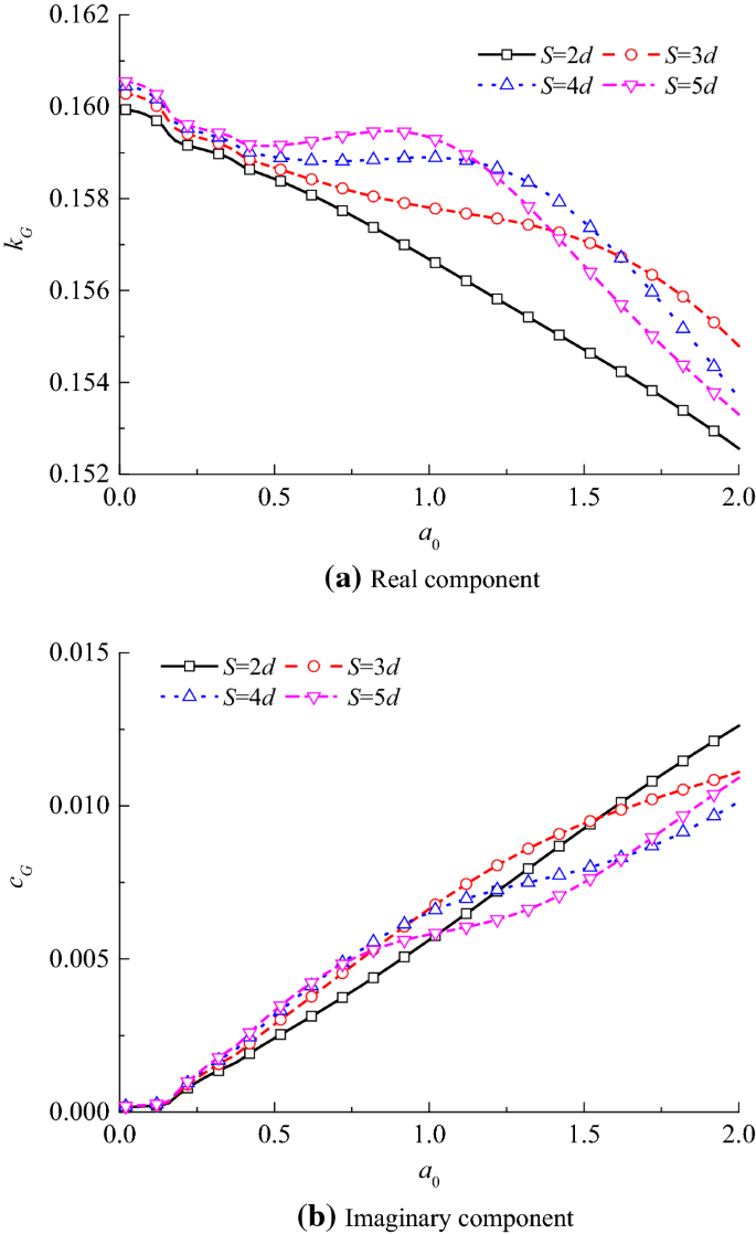 PileGroup - Pile Group Analysis