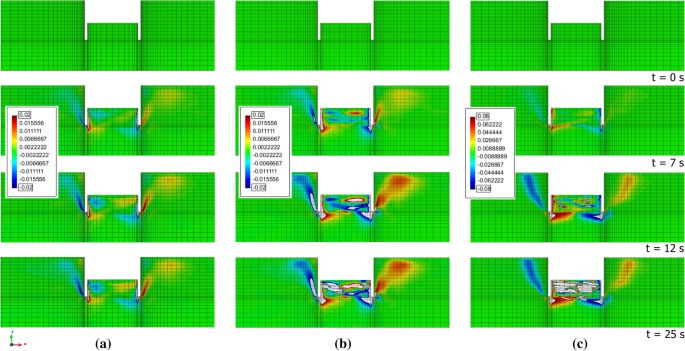On The Effects Of Pore Water Pressure Buildup And Dissipation On The Seismic Performance Of A Propped R C Diaphragm Wall In Sand Springerlink