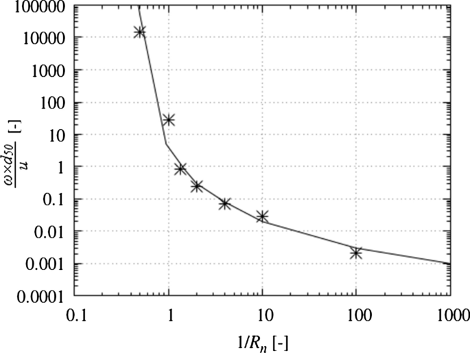 figure 16