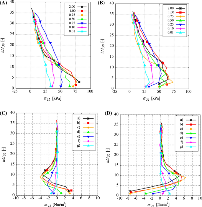 figure 21