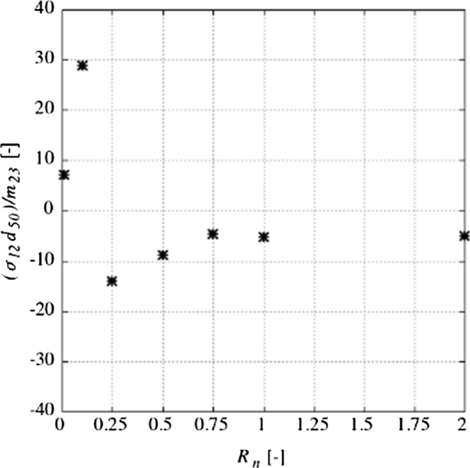 figure 23