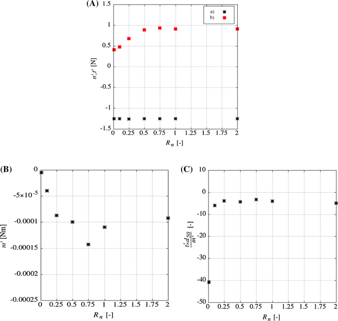 figure 25