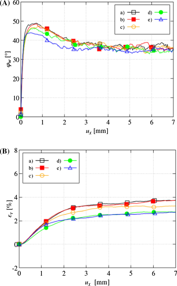 figure 27