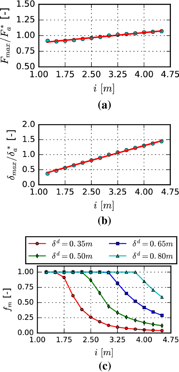 figure 24