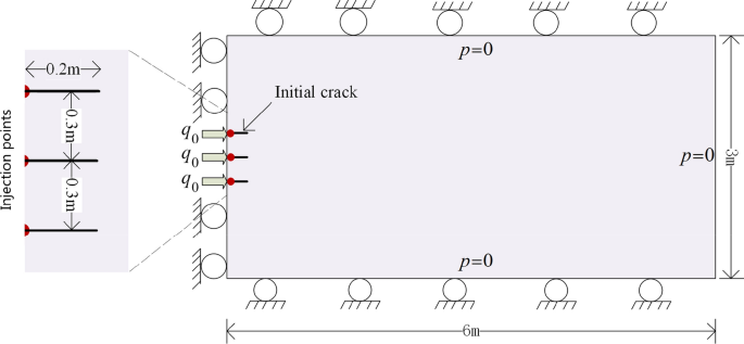 figure 32