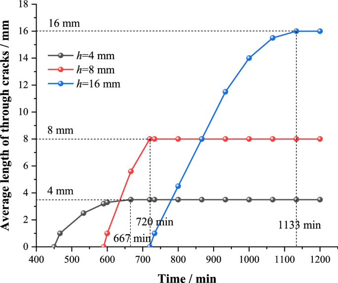 figure 33