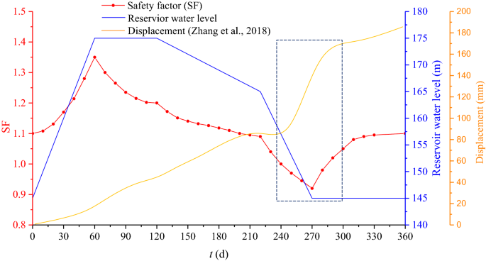 figure 26