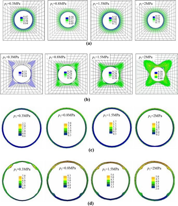 figure 19