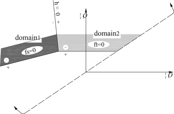 figure 22