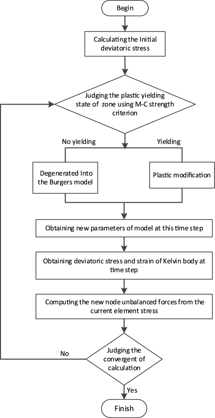 figure 23