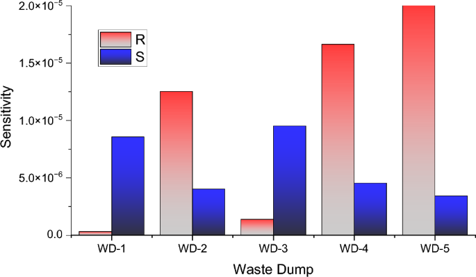 figure 19