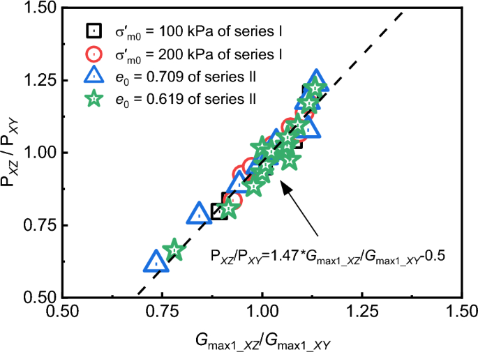 figure 24