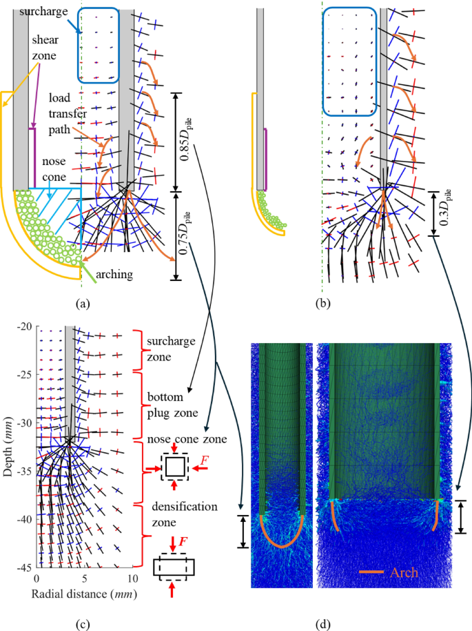 chalk holder loading diagram 45 degree angle