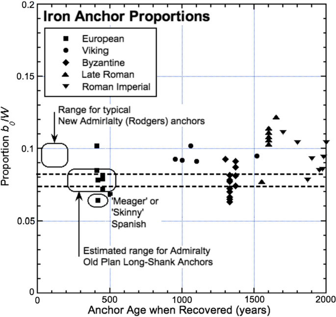 Anchor Chain & Rope For Boats. Australian Metric & Imperial Sizes. Marine  Direct Australia