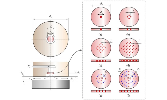 Performance analysis and optimization of aerostatic bearings with ...