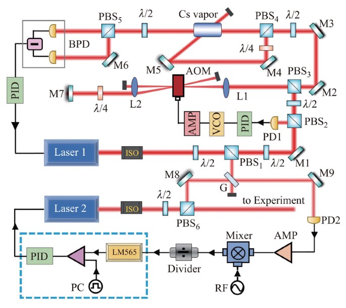 Wide and fast-frequency tuning for a stabilized diode laser | SpringerLink