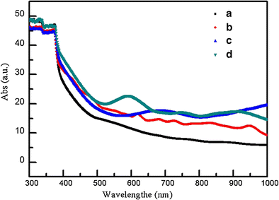 figure 9