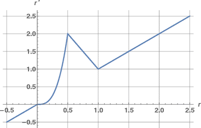 figure 15