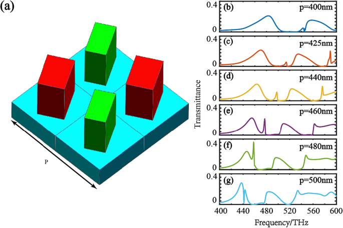 Flexible And Tunable Dielectric Color Meta Hologram Springerlink