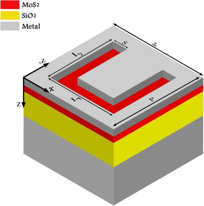 MetamaterialBased Broadband Adsorbent Containing Molybdenum Disulfide