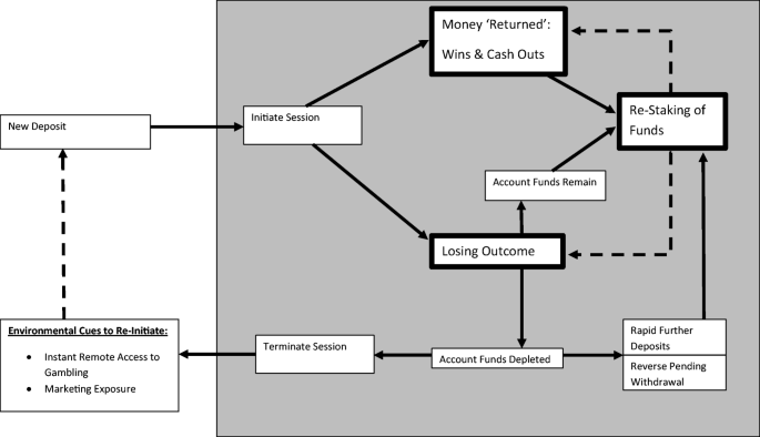 Parimatch For Money