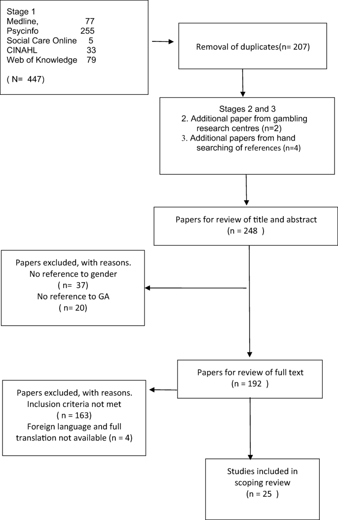 Problem Gambling A New Zealand Perspective On Treatment