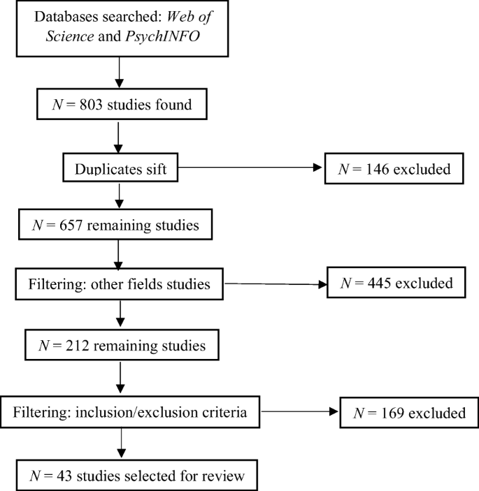 Argumentative research paper on online dating - Real Naked Girls