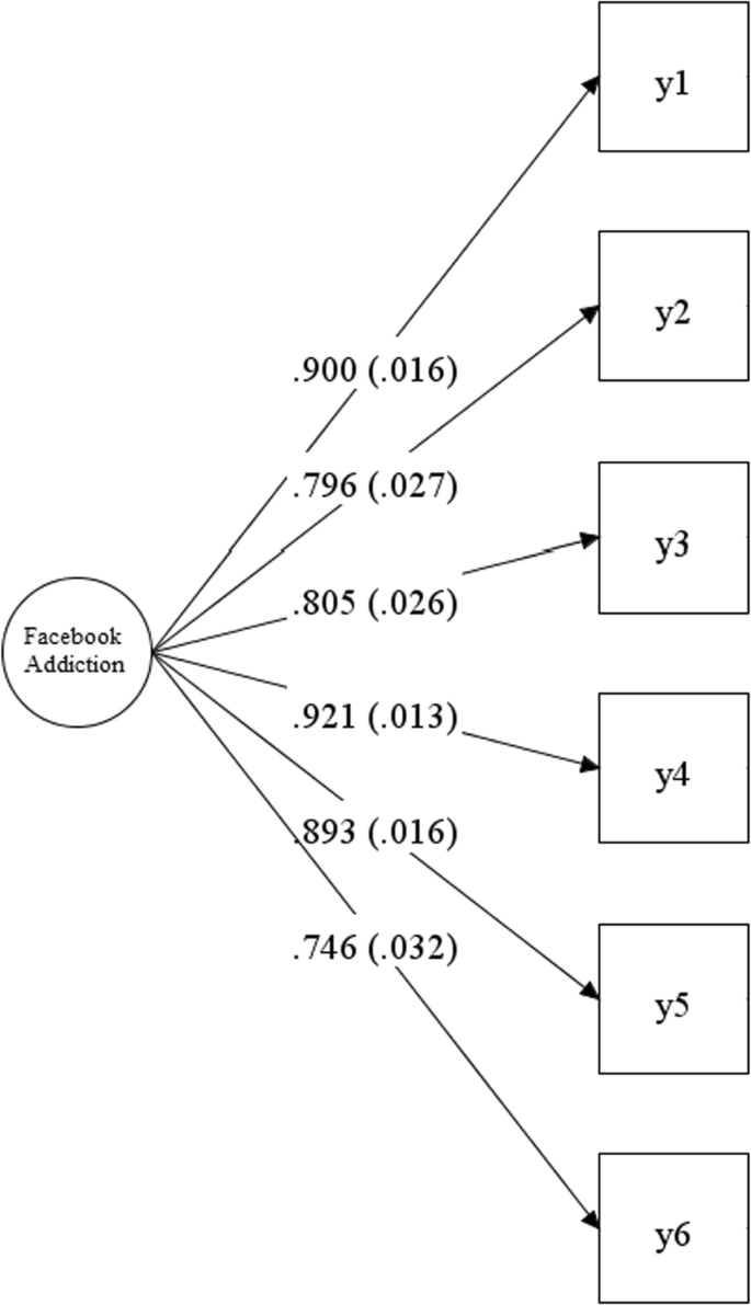 Psychometric Analysis and Validation of the Italian Bergen Facebook Addiction  Scale | SpringerLink
