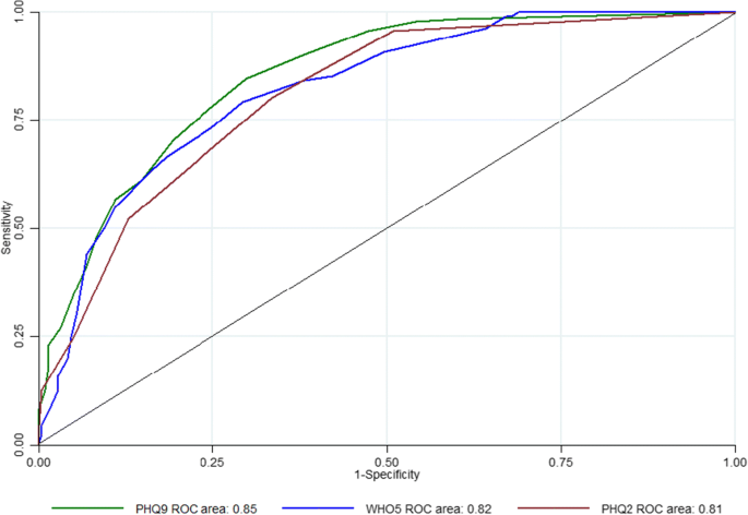phq-9 adolescent validity and reliability phq-9 adolescent validity and reliability